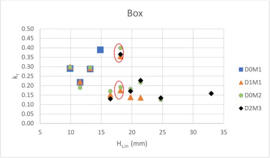 Figura 19 – Analisi riflessione per il box. 
