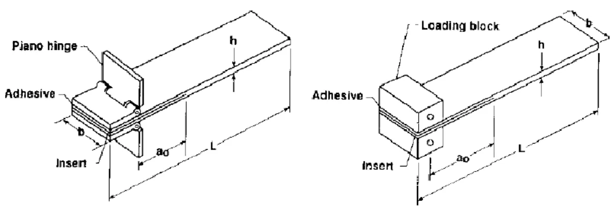 Figura 3.2. A sinistra, prova DCB con uso di cerniere. A destra, prova DCB con uso di blocchi metallici
