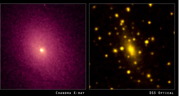 Figura 1.6. Gran parte della materia barionica degli ammassi di galassie è rappresentata dal gas intergalattico rivelato ai raggi X (immagine a sinistra), ma invisibile nella banda ottica (immagine a destra)