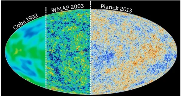 Figura 1.11. La mappa della radiazione cosmica di fondo primordiale ottenuta dai satelliti COBE (1992), WMAP (2003) e Planck (2013), a confronto.