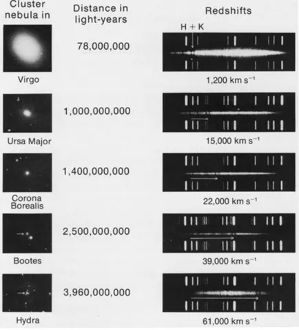 Figura 1.13. Esempi di spettri di oggetti a distanze cosmologiche.