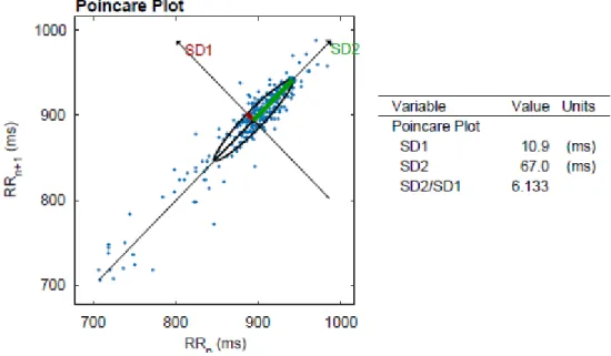 Table 5.1: Variables that quantify HRV during clino phase in the time domain.