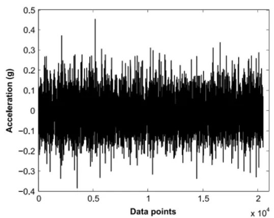 Figura 3.2: Schema del setup del dataset NASA Bearing [4]