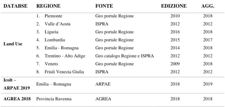 Tabella 1 – Distinzione dei database in funzione della Regione e citazione della fonte (edizione e aggiornamento)