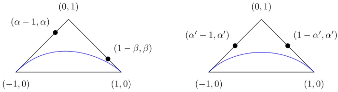 Figura 2.5: Esempio di curve di Bézier a due parametri: a sinistra la forma normale, a destra la forma approssimata