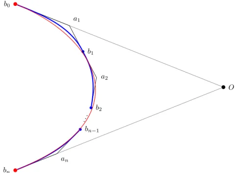 Figura 2.7: Esempio di ottimizzazione di una sequenza di curve. Il tratto rosso è la curva approssimante.