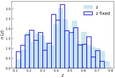 Figure 5.1: The redshift distribution in the AMICO-KiDS cluster catalogue, comparing the estimated redshifts (pale blue histogram) to the distribution of the corrected redshifts (blue histogram)