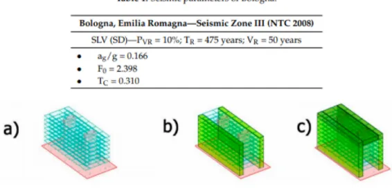 Figura 1 – a) edificio esistente; b) strutture GET; c) portale (giunzione superiore delle strutture GET)