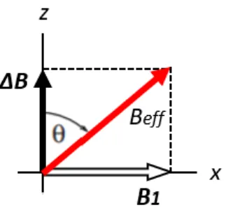 Figure  4.  The  effective  field  