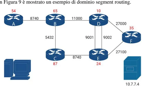 Figura 9 - Dominio SR. 