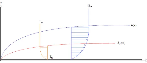 Figura 1.1. Lamina piana infinita a temperatura  