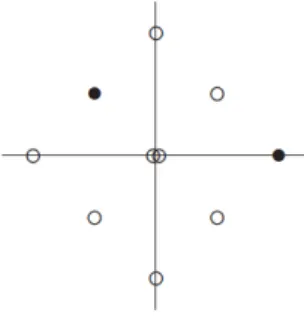 Figura 4.3: Diagramma dell'algebra decadimensionale B 2 o C 2 .