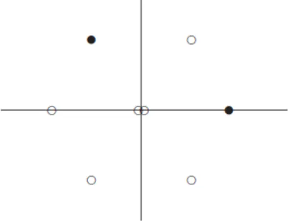 Figura 5.1: Diagramma dell'algebra SU(3) nel piano H 1 − H 2 .