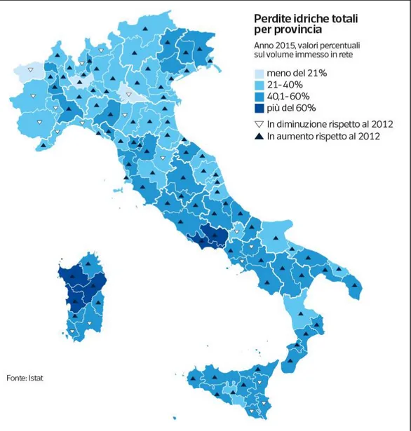 Figura 3 - Perdite idriche di rete per provincia (ISTAT, 2015)