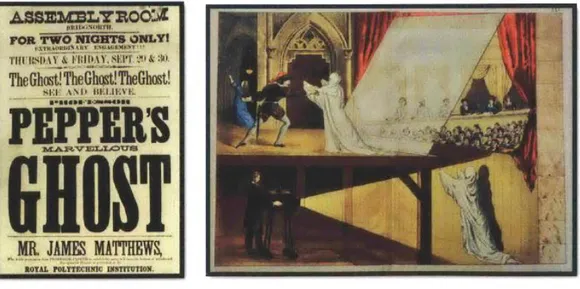 Figura 1-K: Spettacolo &#34;Pepper's ghost&#34; del 1870. Il mago combatte un fantasma virtuale