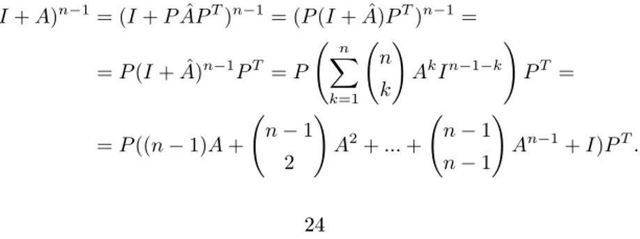 Figura 2.3: Esempio di grafo associato alla matrice A