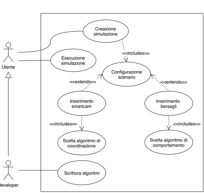 Figura 2.1: Diagramma di un caso d’uso del modulo smartcam integrato con Alchemist