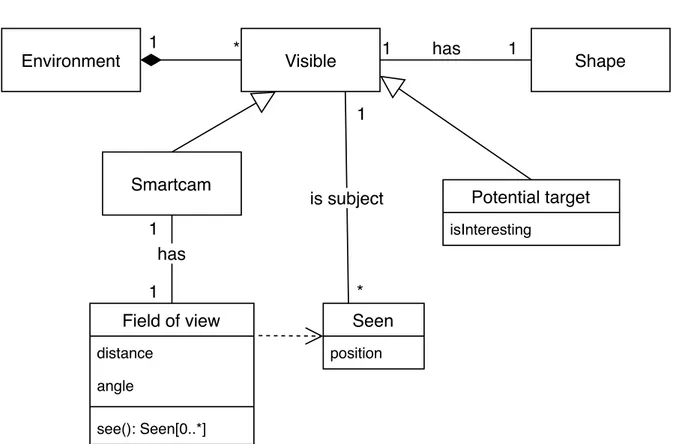 Figura 2.2: Diagramma raffigurante il modello del dominio risultato dalla fase di analisi