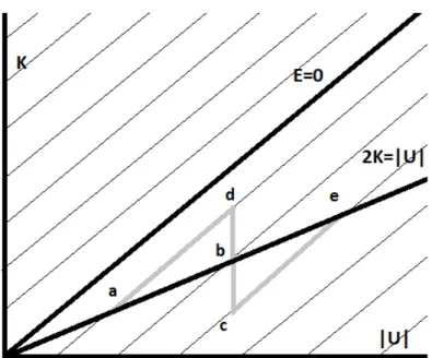Figura 2.1: Grafico bidimensionale retta viriale