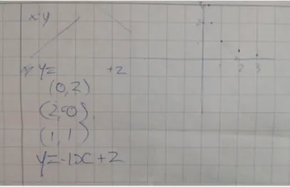 Figure 3.1: Example of solution with the hyperbole.