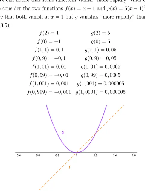Figure 3.5: Function g vanishes more rapidly than function f .