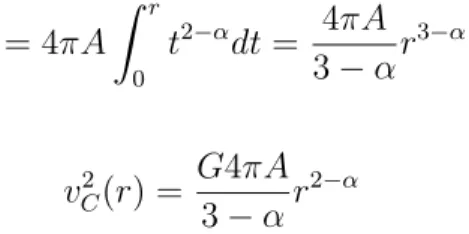 Figura 3.4: Differenze tra la curva reale di rotazione della Via Lattea e quella dovuta solo alla materia luminosa.