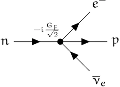 Figure 1.1: Feynman diagram of the neutron decay described in the Fermi theory.