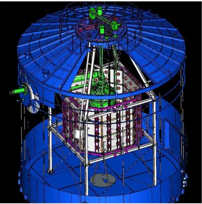 Figure 3.6: Sketch of the neutron Veto surrounded by the octagonal support