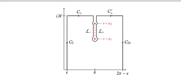 Figure 3.5: Integration contour for evaluating the integral in (3.107), as M → ∞. The red dashed line indicated the branch cut for |Λ α ( k)|