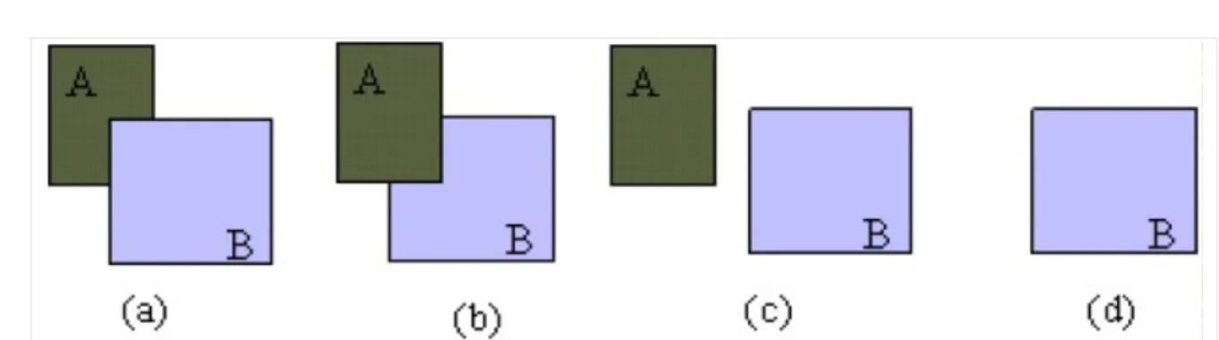 Fig. 1.3: Rappresentazione di come un oggetto venga rinchiuso in un bounding volume