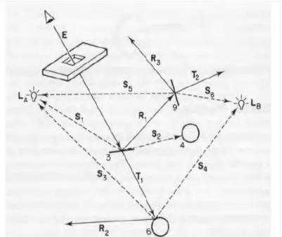 Fig. 2.5: Esempio di costruzione di un albero del ray tracing.
