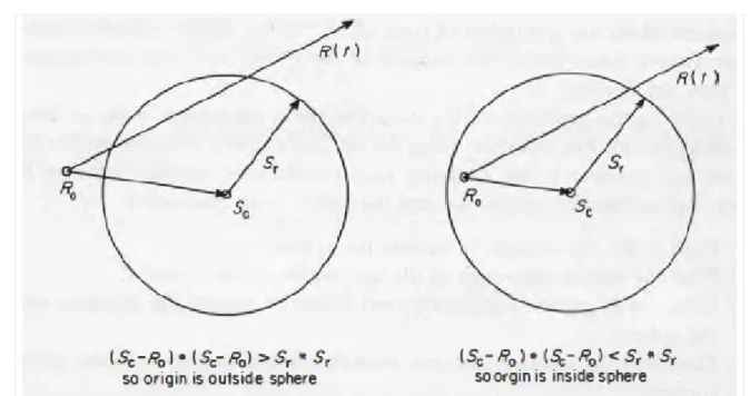 Fig. 2.7: Se se il quadrato della distanza S r , che in questo caso corrisponde al raggio