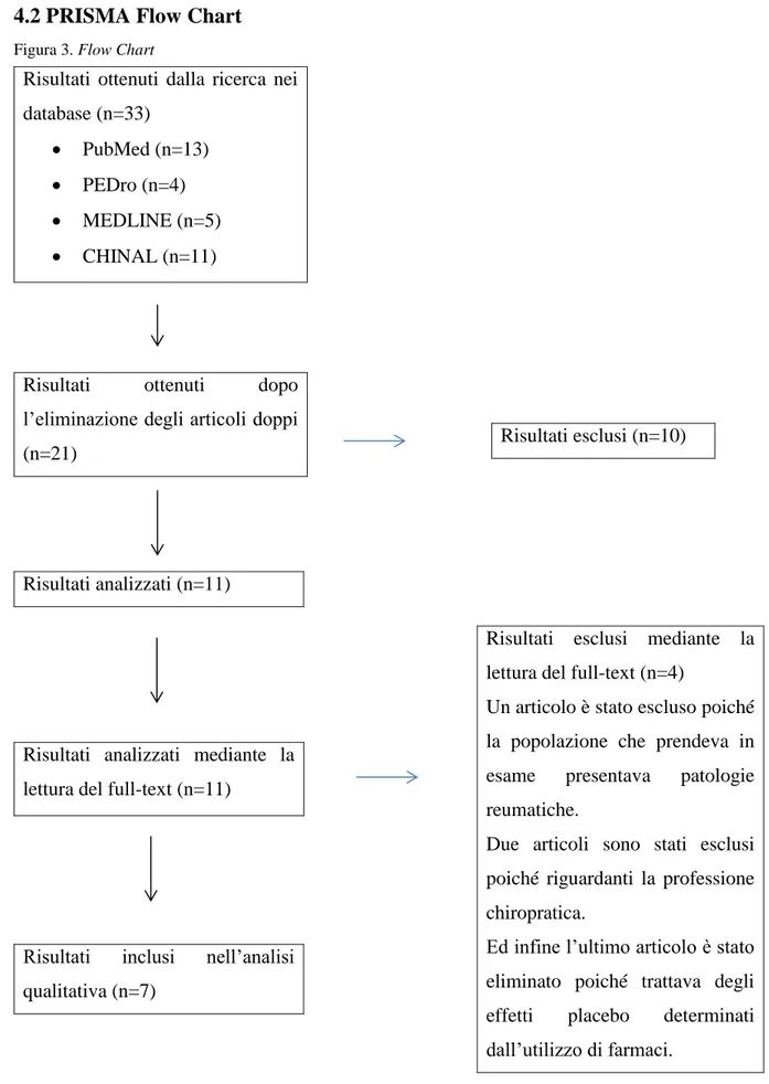 Figura 3. Flow Chart 