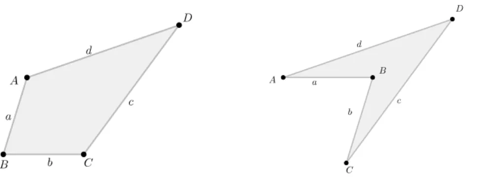 Figura 1.9: Parallelogramma e anti-parallelogramma (da sinistra a destra).