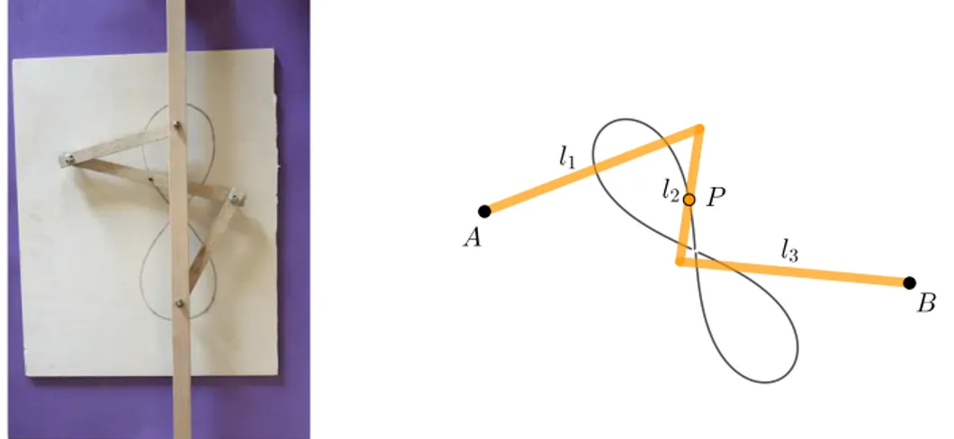Figura 1.22: Fotografia e immagine virtuale del parallelogramma di Watt.