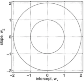 Figura 2.1: Distribuzione a priori 1