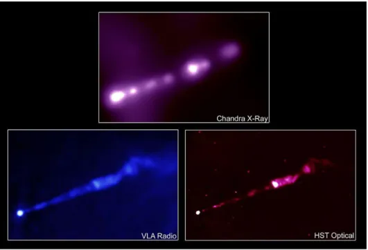 Figura 2: Getto della radiogalassia Virgo A, osservato in diverse bande elettromagnetiche 