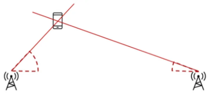 Figura 3.2.3: esempio di locazione di un dispositivo con AOA 