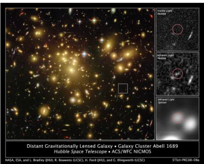 Figura 1: Immagine ottica dell’ammasso Abell 1689, in cui si pu´o notare la presenza di una debole galassia, A1689-zD1, le cui misurazioni spettroscopiche hanno determinato un redshift fotometrico z ⇡ 7.6, uno dei pi´u grandi mai osservati
