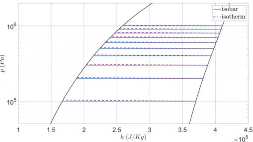 Figure 1.24 Condensation: R450a 10 5 10 60.750.760.770.780.790.8 Figure 1.25