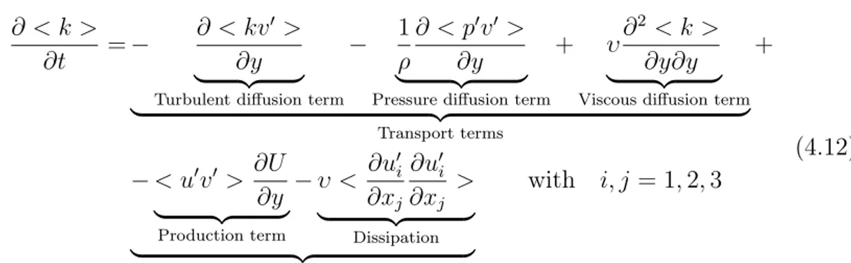 Figure 4.12 represents the budget of turbulent kinetic energy for the simulated open channel