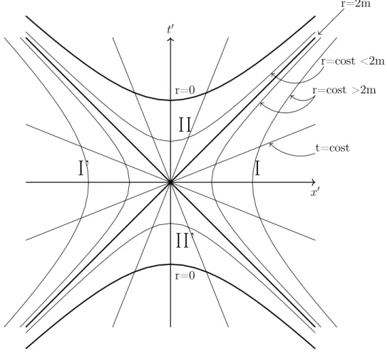 Figure 2.1.1: Kruskal diagram.