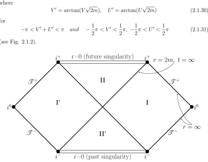 Figure 2.1.2: Penrose diagram for Schwarzschild-Kruskal space-time.