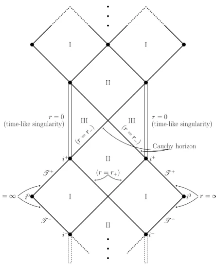 Figure 2.2.4: Penrose diagram of the maximal extension of Reissner-Nordström space- space-time.