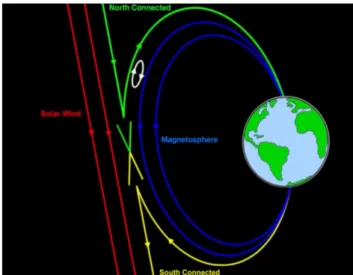 Fig   1.3:  Le   linee   di   campo   magnetico   della   Terra   (in   blu)   e   del   Sole   (in   rosso)   si