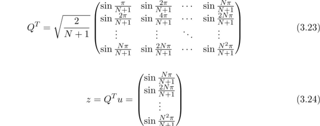 Fig. 3.1 - 3.4 show the case x = 0 and µ 6= 0. The unperturbed eigenvalues Λ 2