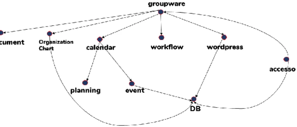 Figura 4.2 - Grafico &#34;USES&#34;