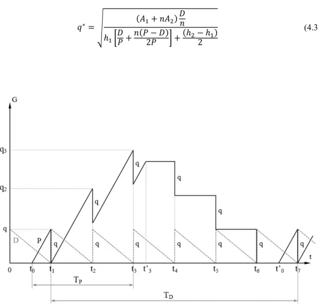 Fig. 4.4 – Esempio con 