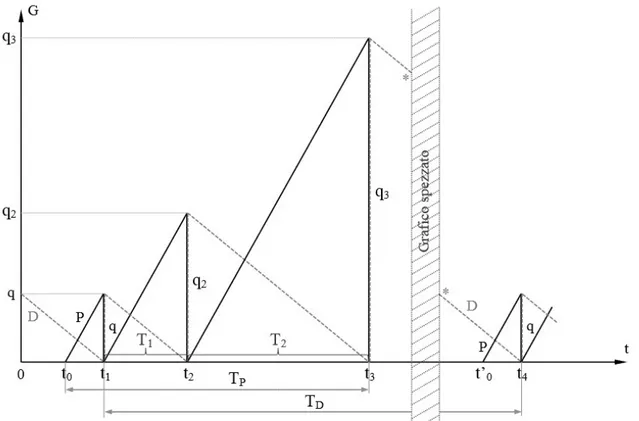 Fig. 4.6 – Esempio con 