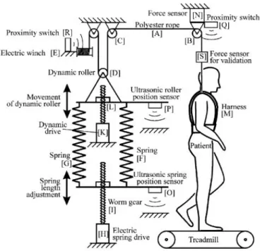 Figure 2.1: Sketch of the mechanical setup of the Lokolift system.
